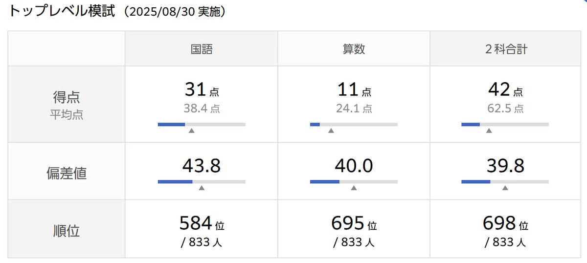早稲田アカデミー　トップレベル模試　 小4　2025年度　全3回分おまとめ 1761194933-