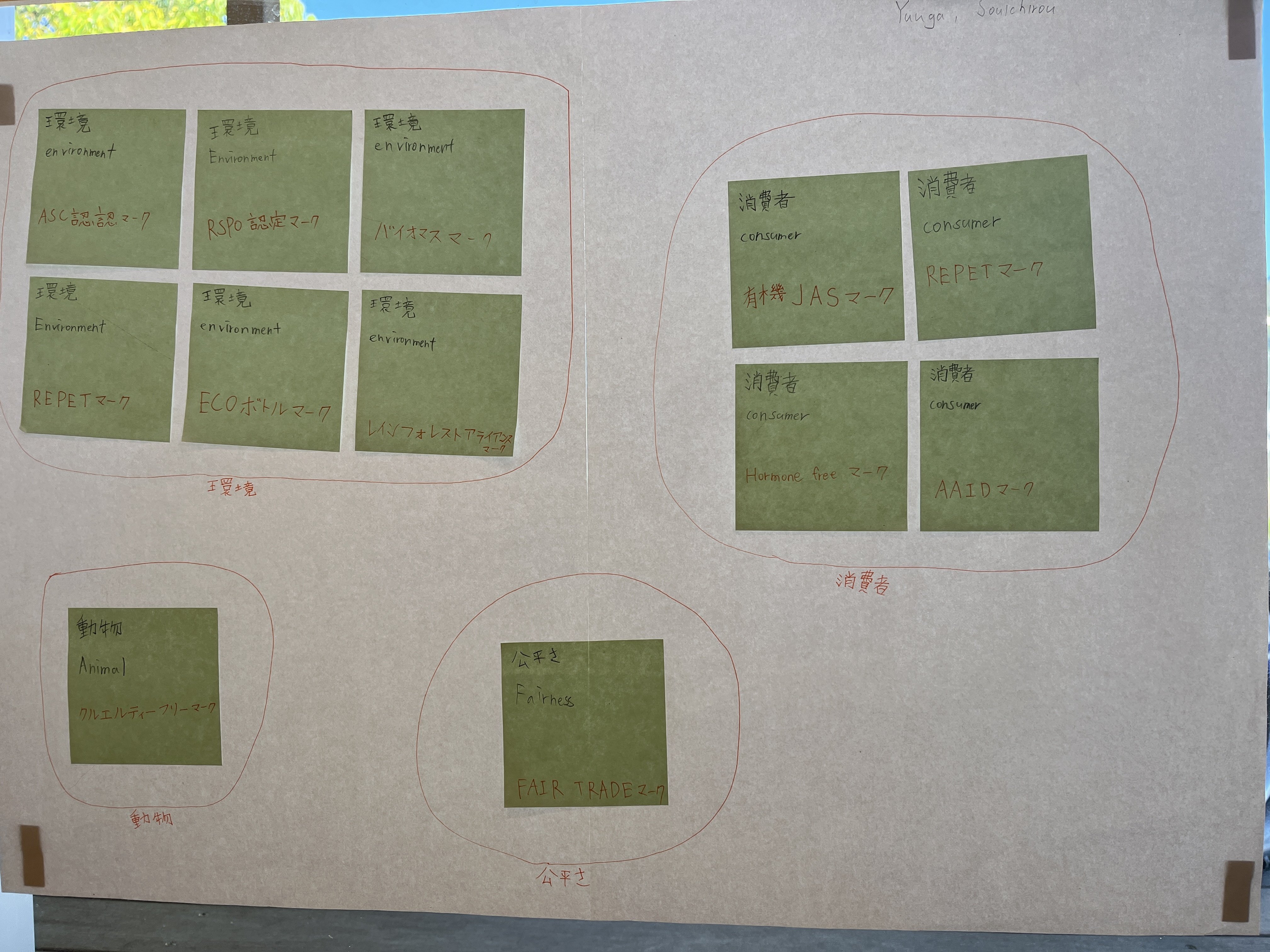 概念型探究の実践】整理するストラテジー「言語表現：漫画」｜Tomotaka