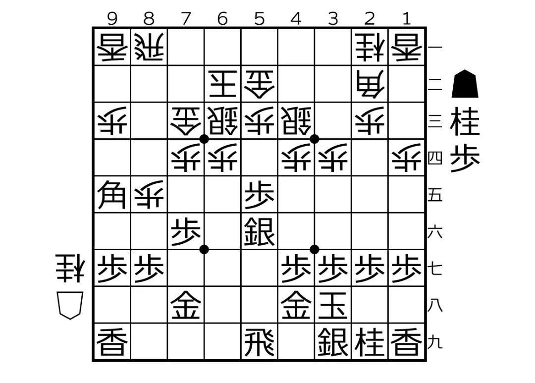先手中飛車対右玉|ほしぶどう