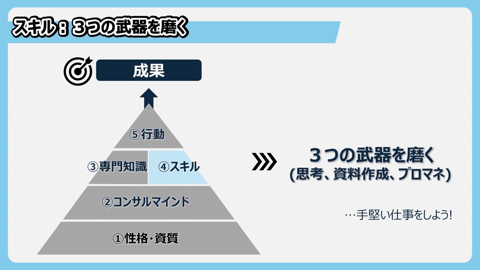 【若手ビジネスマン必読】外資系コンサルの標準スキルが身につく6冊まとめ売り コンサルタント3年目までの必修ビジネススキル キャリアを踏破するため