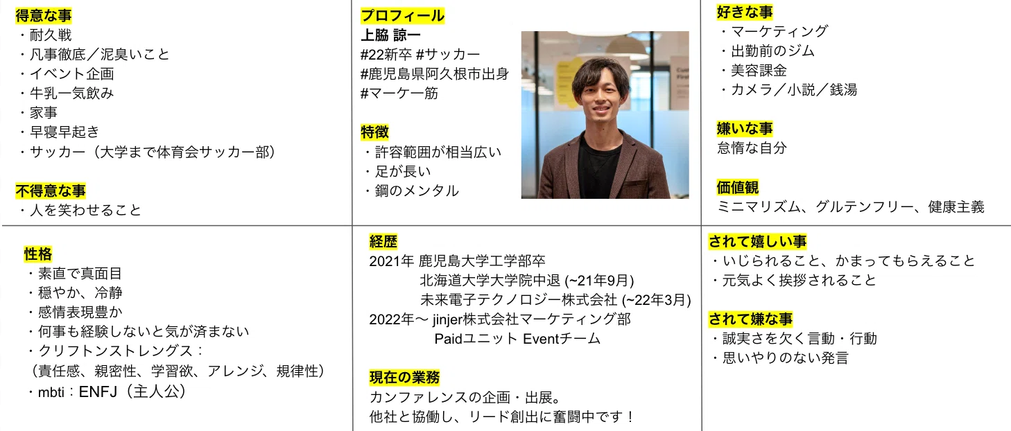 定期】28歳の私、自己紹介｜Ryoichi kamiwaki / 上脇 諒一