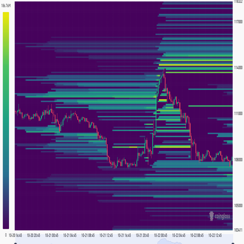 ロングに“妙味”が出る瞬間を清算ヒートマップで捉える｜立花