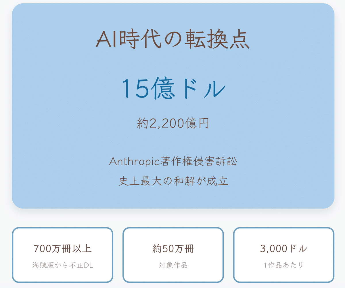 Claude・Anthropic社】15億ドル和解が示すAIの未来｜上村菜穂 株式会社PR NET・CEO