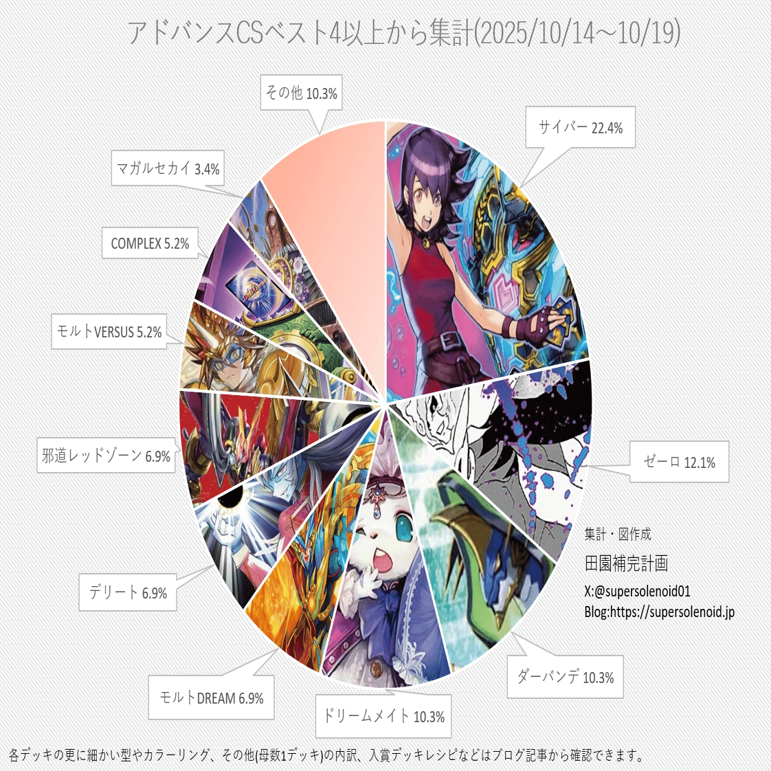 大予想】GPはこのデッキが勝ちます Day1｜magical?