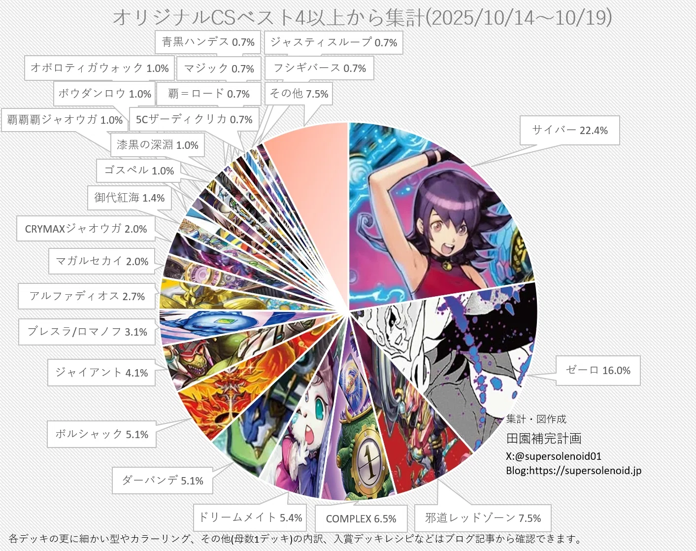 あごもん式ライオネルワンショットデッキ/メルニアの虹勲章/タマシード あごもん式ライオネルワンショットデッキ/メルニアの虹勲章/タマシード