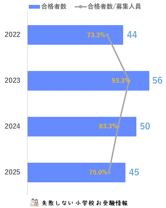 2025年度 捜真小学校 に 合格 できるお受験塾ランキング｜失敗しない