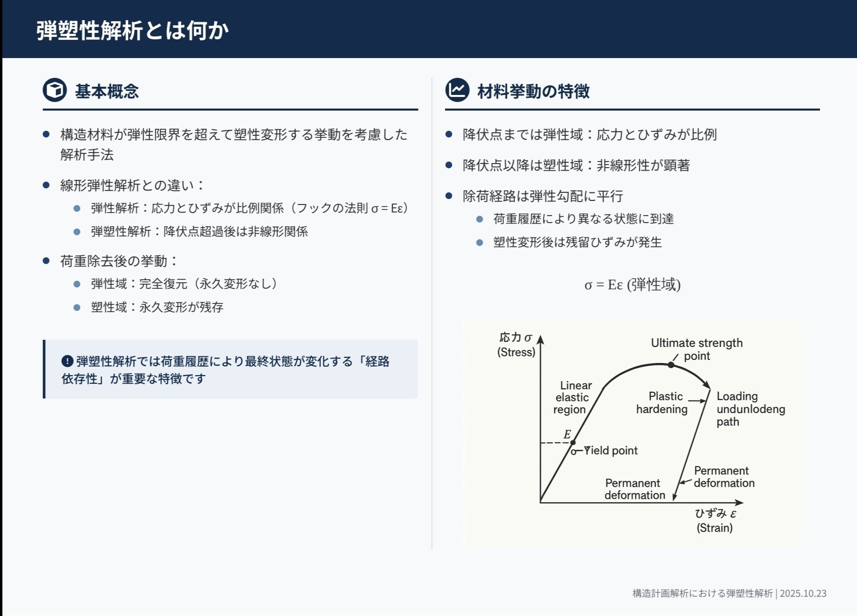 構造設計の常識を変える！弾塑性解析の基本から最新応用まで完全解説