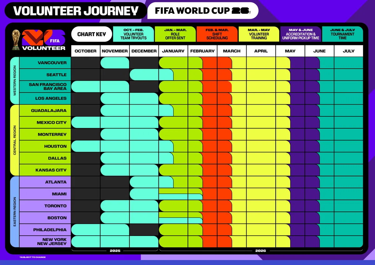 FIFA World Cup 2026 ボランティア｜Lola Beyond Borders - 国境を