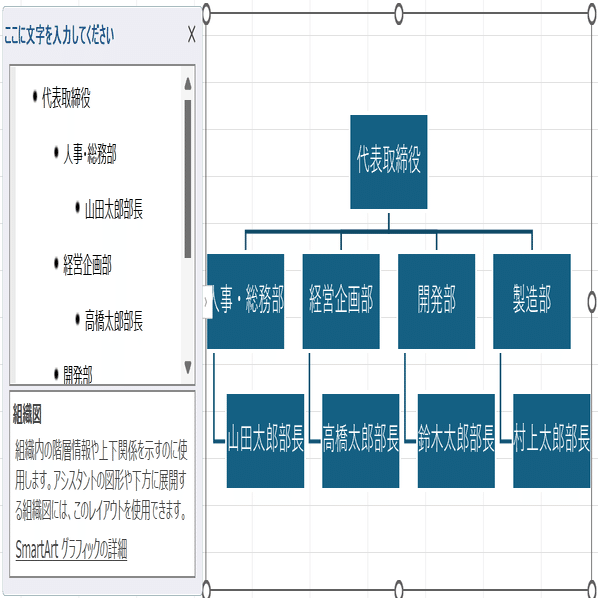 豆知識：PowerPoint・Excelでサッと作る組織図｜yamator