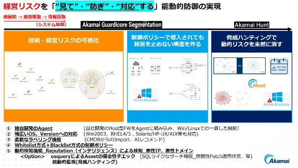 Coporate Risks Slides Keep the 'Business' Running Even After a Breach: Micro-segmentation and ...