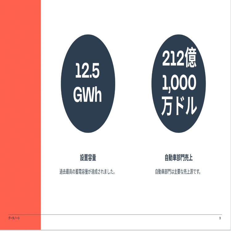 Tesla3Q決算とオプティマスロボットの課題｜Kawamura Akihiro
