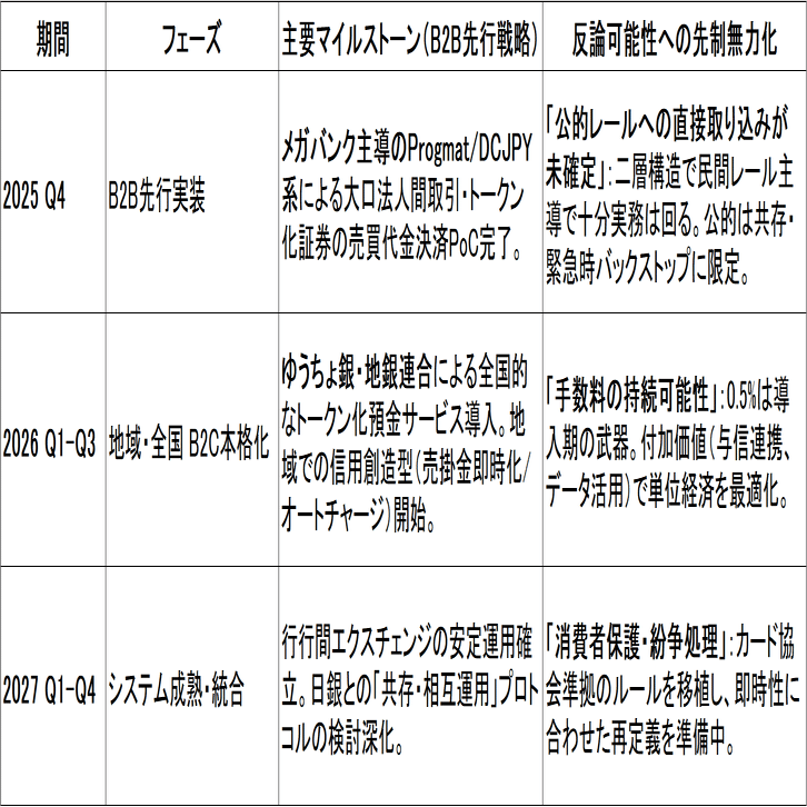 特別論考】2026年「デジタル通貨開戦」の戦略的設計：信用創造型日本型ステーブルコインの技術・規制・マクロ経済への統合｜LETITA