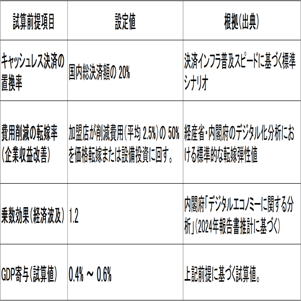特別論考】2026年「デジタル通貨開戦」の戦略的設計：信用創造型日本型ステーブルコインの技術・規制・マクロ経済への統合｜LETITA