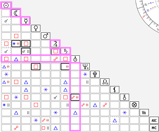 天王星が牡牛座に戻る_20251108｜齊藤寛子/占星術師 @宮古島