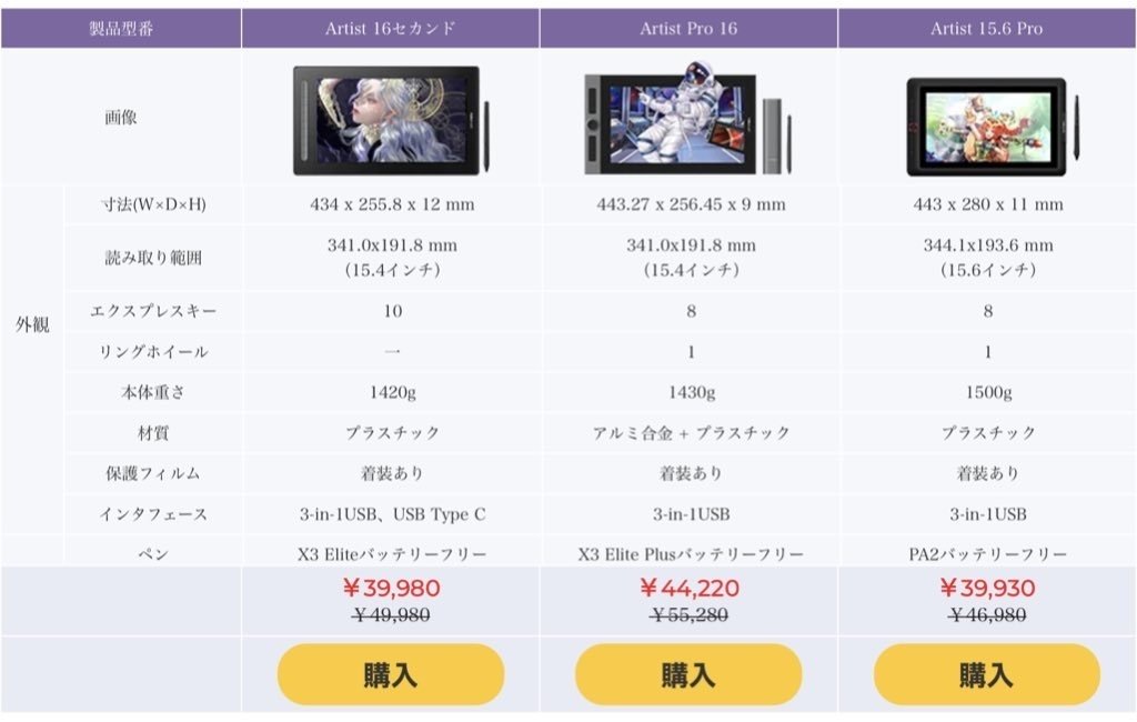 XP-PEN artist16 2ndを1500時間以上使ってみたレポート。｜藤澤紀幸(村