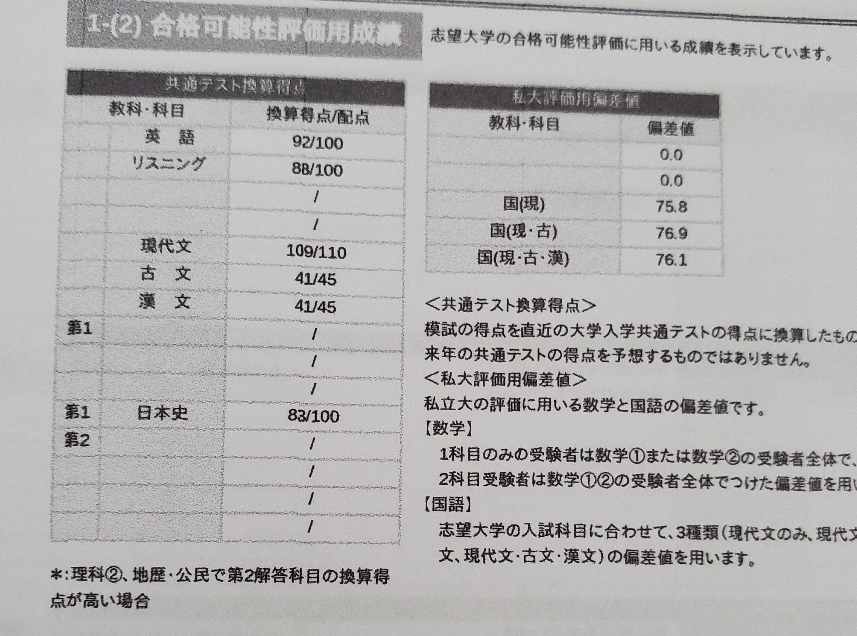 早稲田合格者の共通テスト得点開示〜共通テスト模試と本番との得点考察