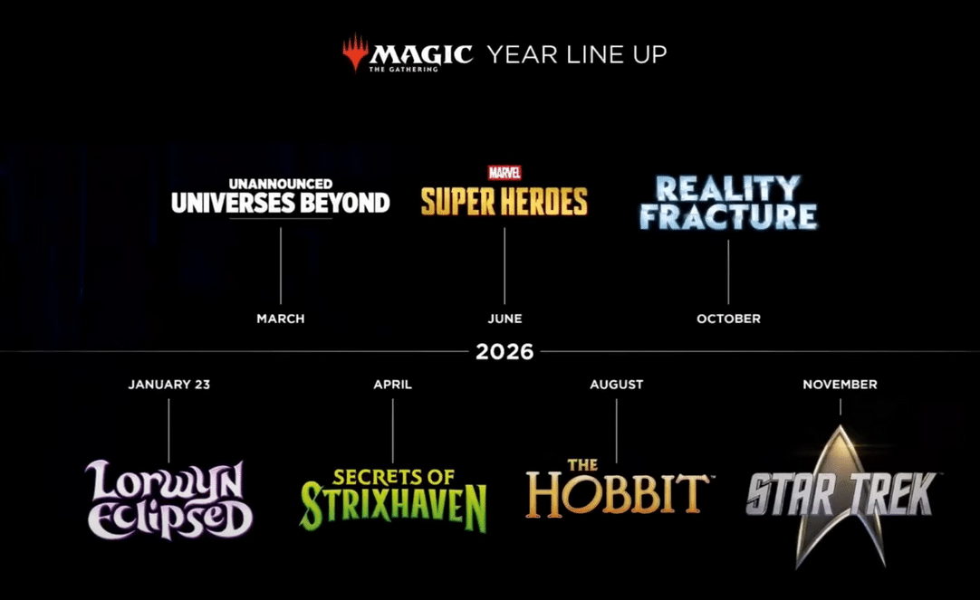 値上げが辛いMTGの来年のセットはどこに集約すべきかな記事｜ディア