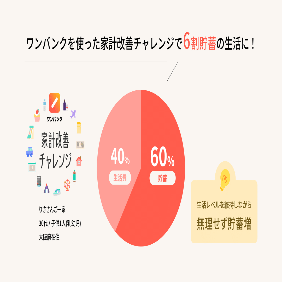 我慢せず“楽しむ×貯める”を両立！ワンバンクを活用した「手取り6割貯蓄」の家計管理術｜AI家計簿「ワンバンク」