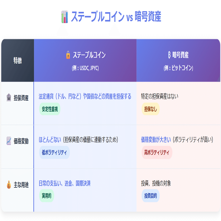 ステーブルコイン、日本でも間もなく解禁！～年間9兆ドルが動くステーブルコインの世界～｜農情人