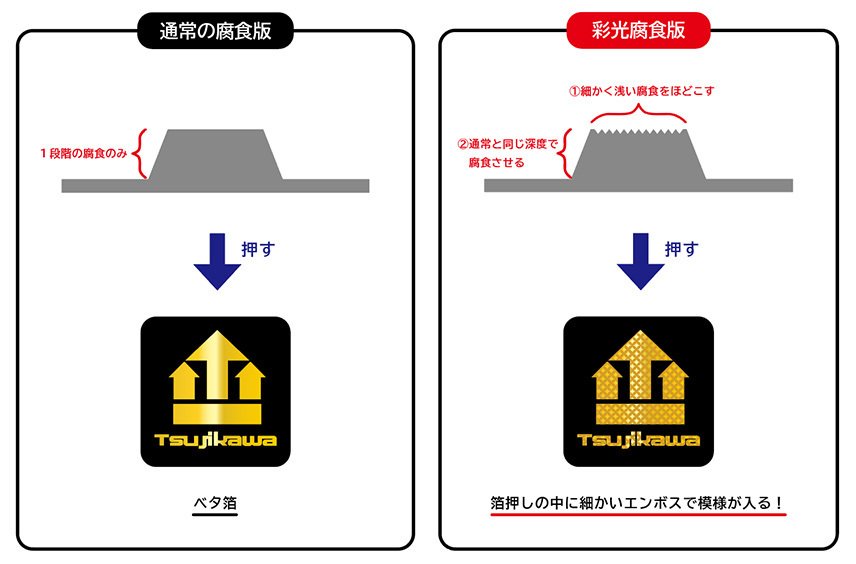 箔押しはもっと輝ける！ツジカワの「彩光®腐食版」をご存じですか