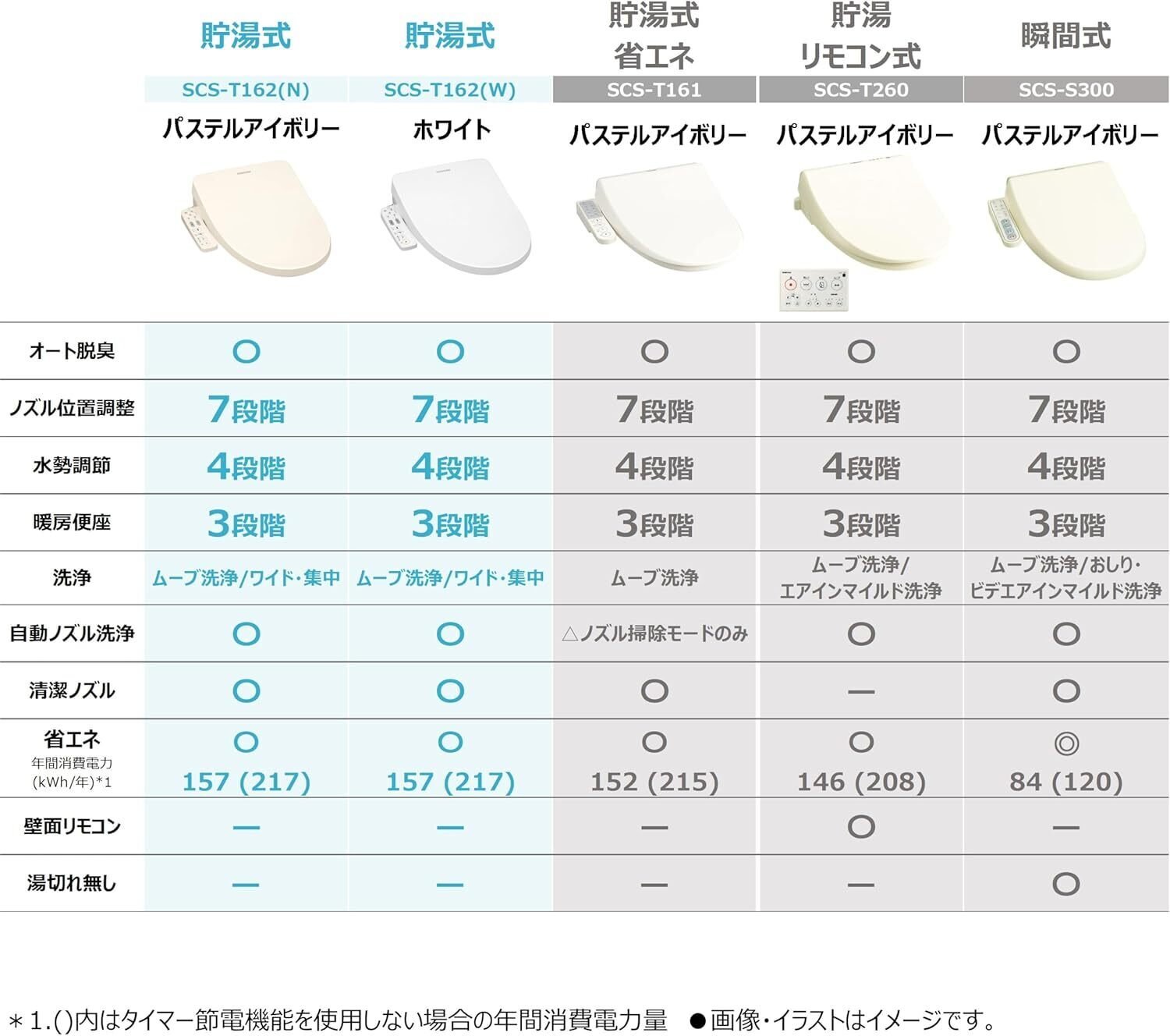 2025年最新】東芝の温水洗浄便座 SCS-T162(W)で毎日の快適さがこう