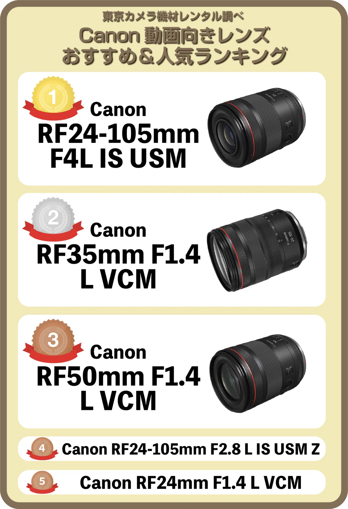 2025年最新版「動画撮影向けCanon RFマウントレンズ」プロがオススメ