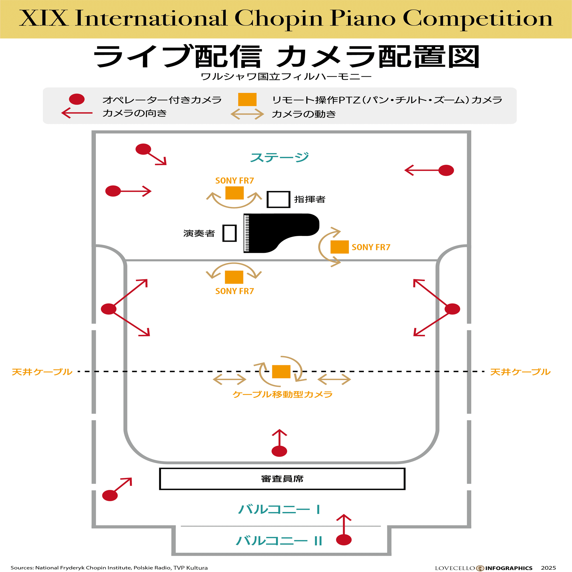 ショパンコンクール2025】総まとめ｜lovecello_graphics