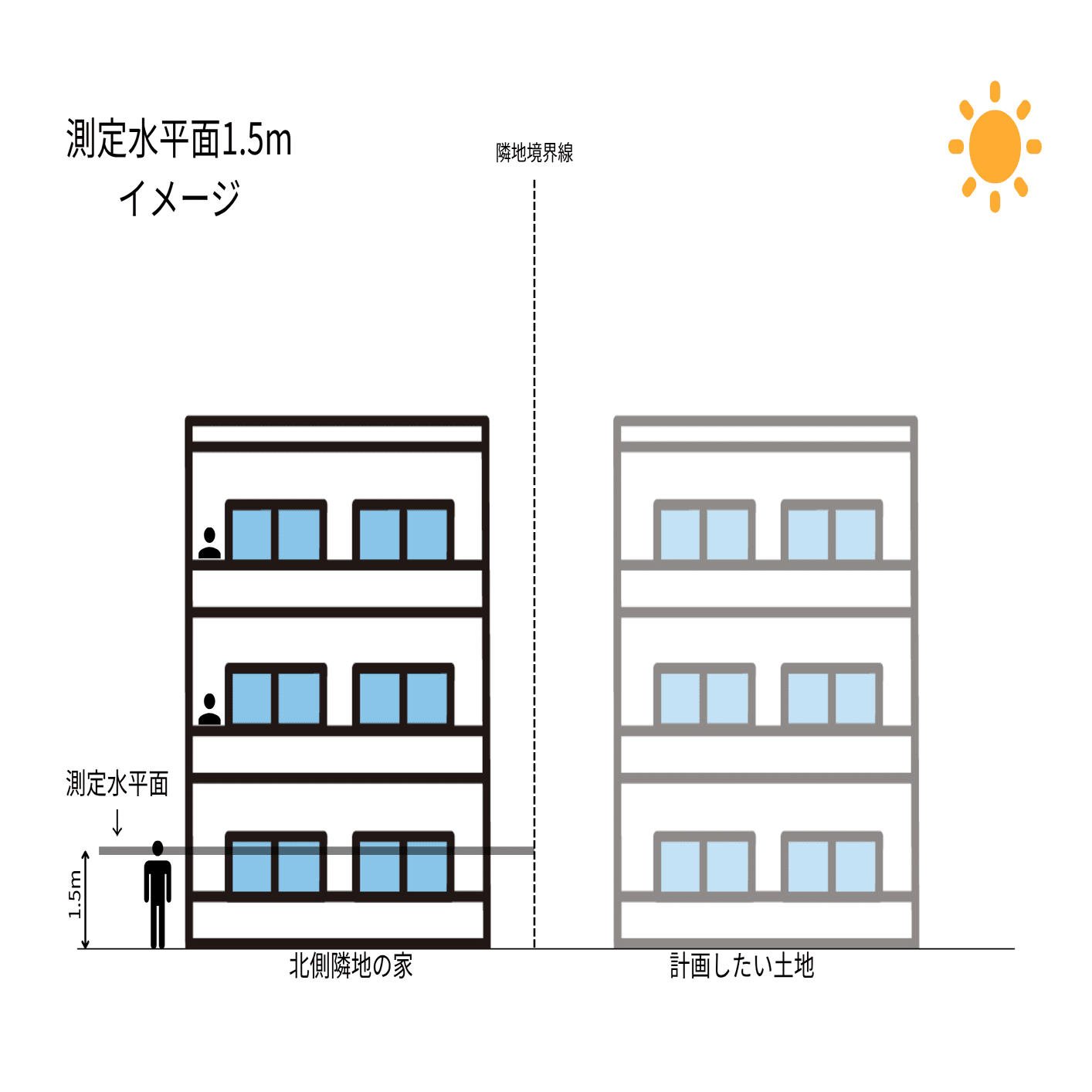 日影規制って結局なんですか？｜わん1級建築士