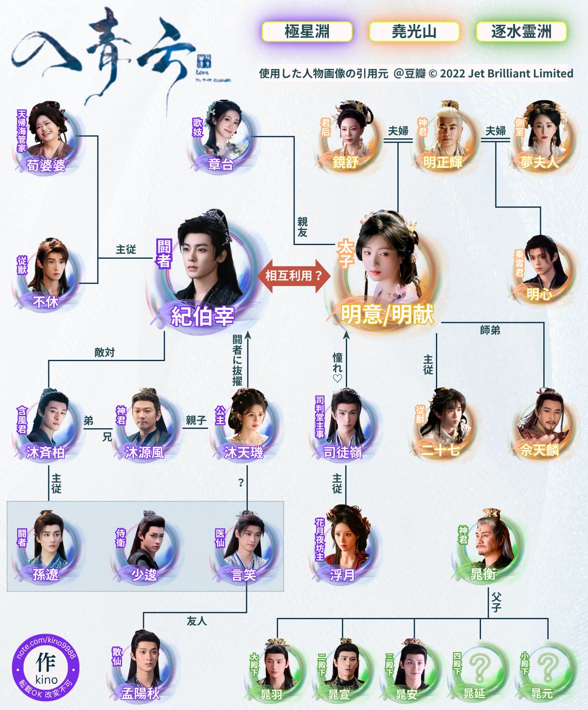 入青雲の相関図とキャスト紹介をまとめました|kino