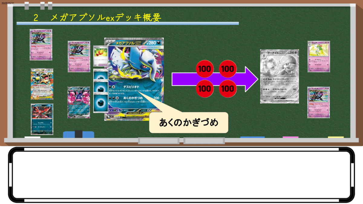自主大会TOP8】 メガアブソルex メガガルーラex デッキ