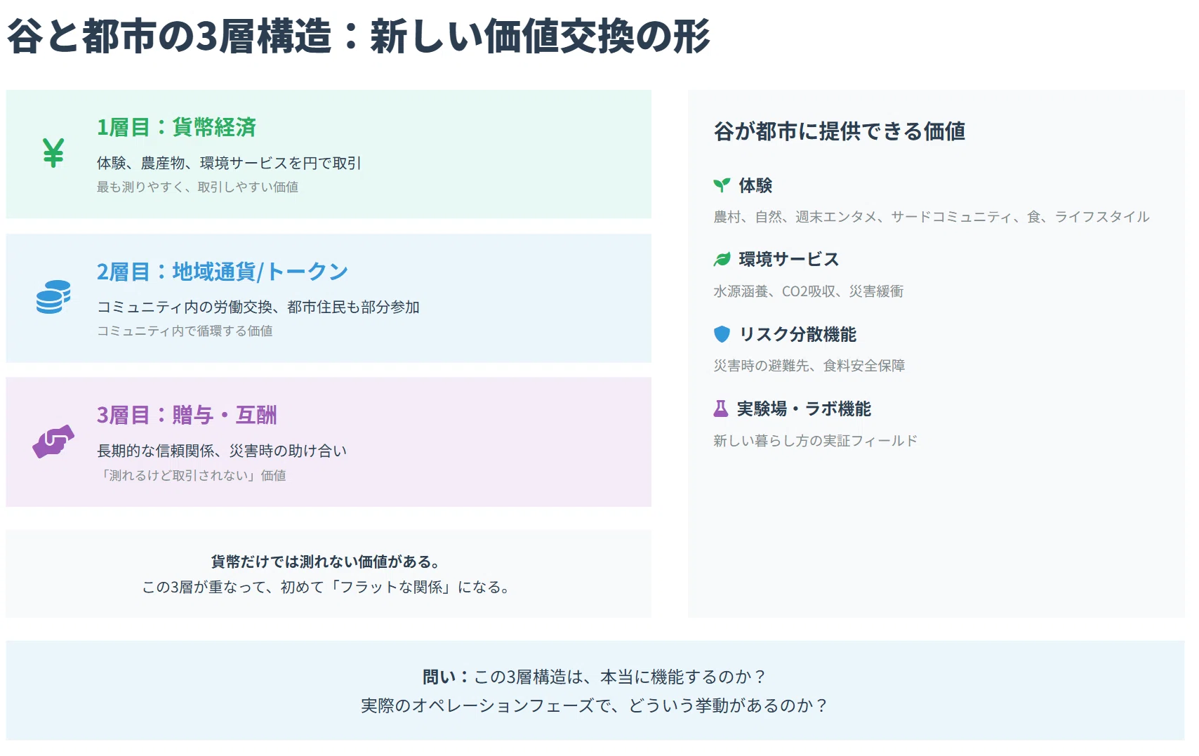 風の谷」は経済的に成立するのか？―第4章エコノミクスを読む｜Akagi（RR）