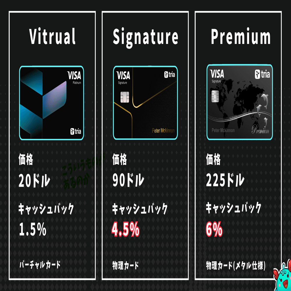 6%還元!?】クリプトカード Tria 【初心者向け完全解説】｜カギ@NFTゲーム有益情報