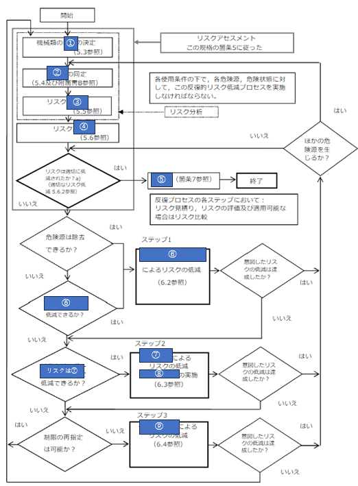 セーフティアセッサ 演習問題⑱ 学科試験想定問題（除く論文、ケース