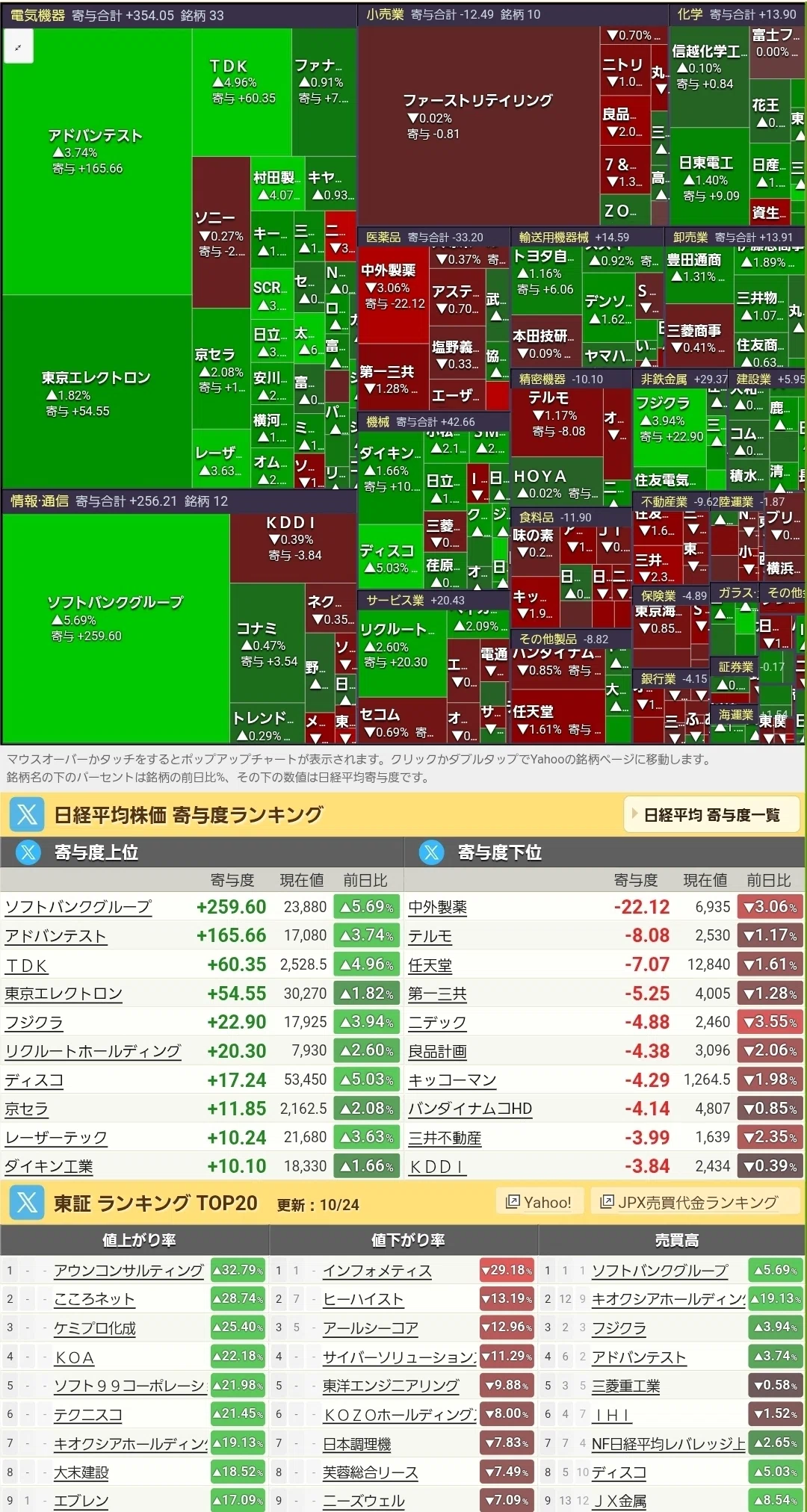 貯め太郎の日本株投資雑録no95ーデイトレード(イオン・三菱重工業)|のんびり貯め太郎