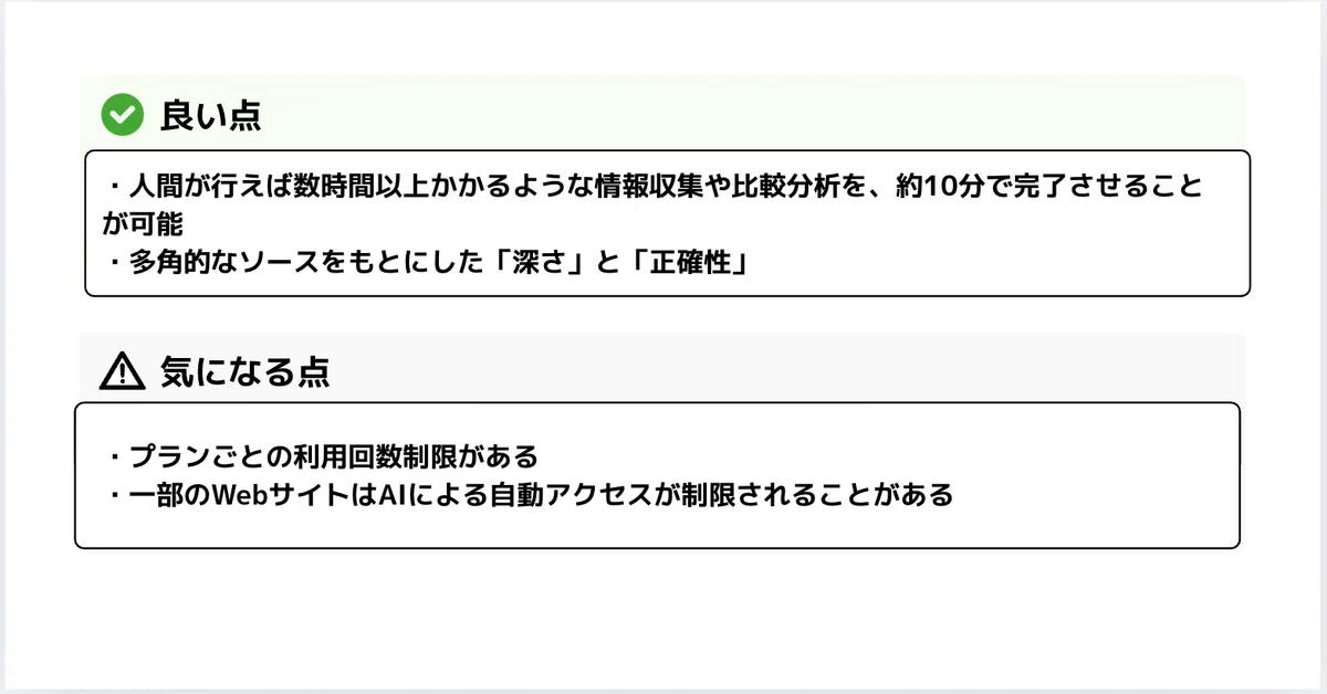 ✔ 良い点
人間が行えば数時間以上かかるような情報収集や比較分析を、約10分で完了させることが可能
多角的なソースをもとにした「深さ」と「正確性」
⚠ 気になる点
プランごとの利用回数制限がある
一部のWebサイトはAIによる自動アクセスが制限されることがある