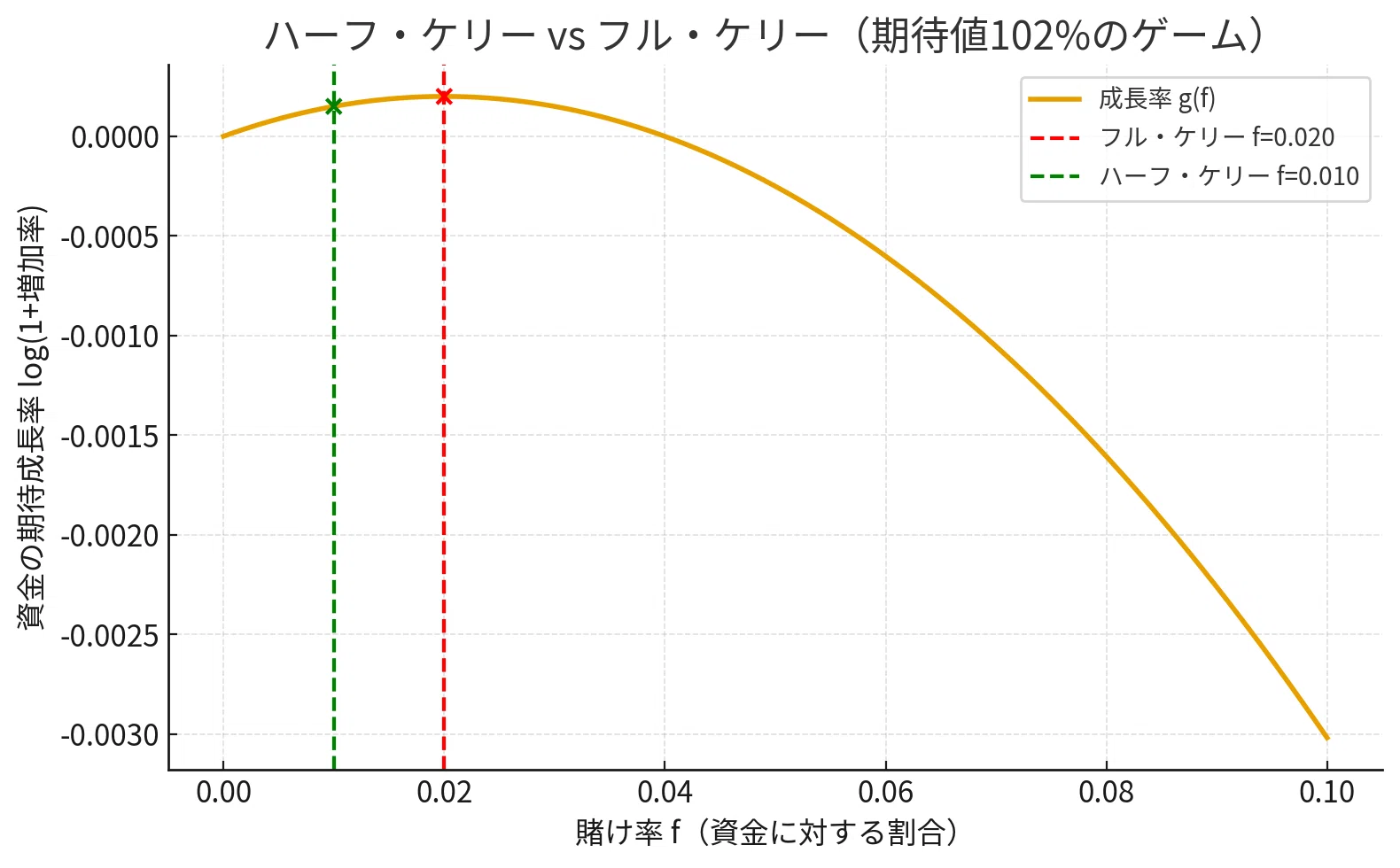 ＋EVでも破産する理由｜Hatano【poker上級基礎戦略】