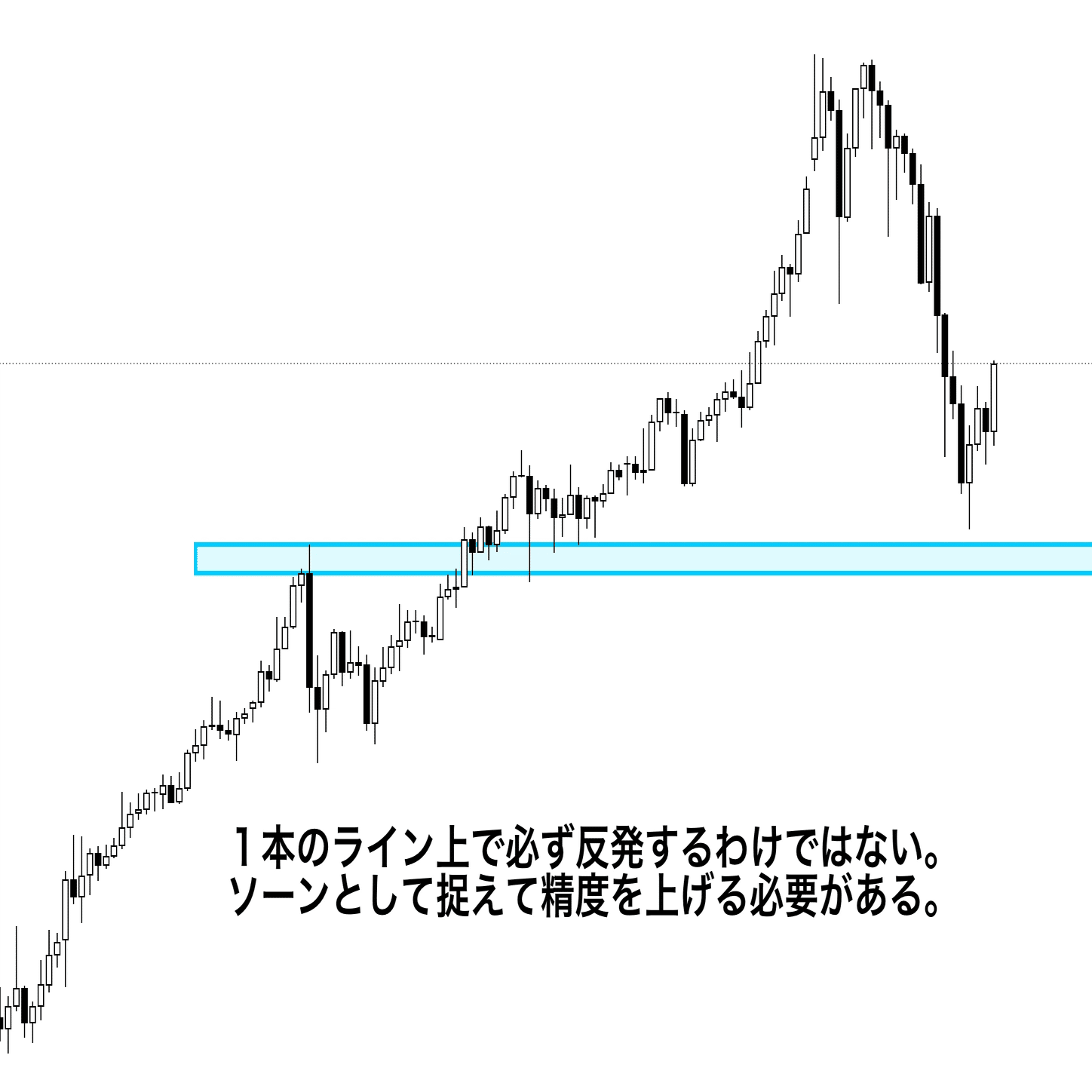 FXライン​​トレード完全ガイド｜レジサポ・トレンドラインの引き方を徹底解説｜がく🗻