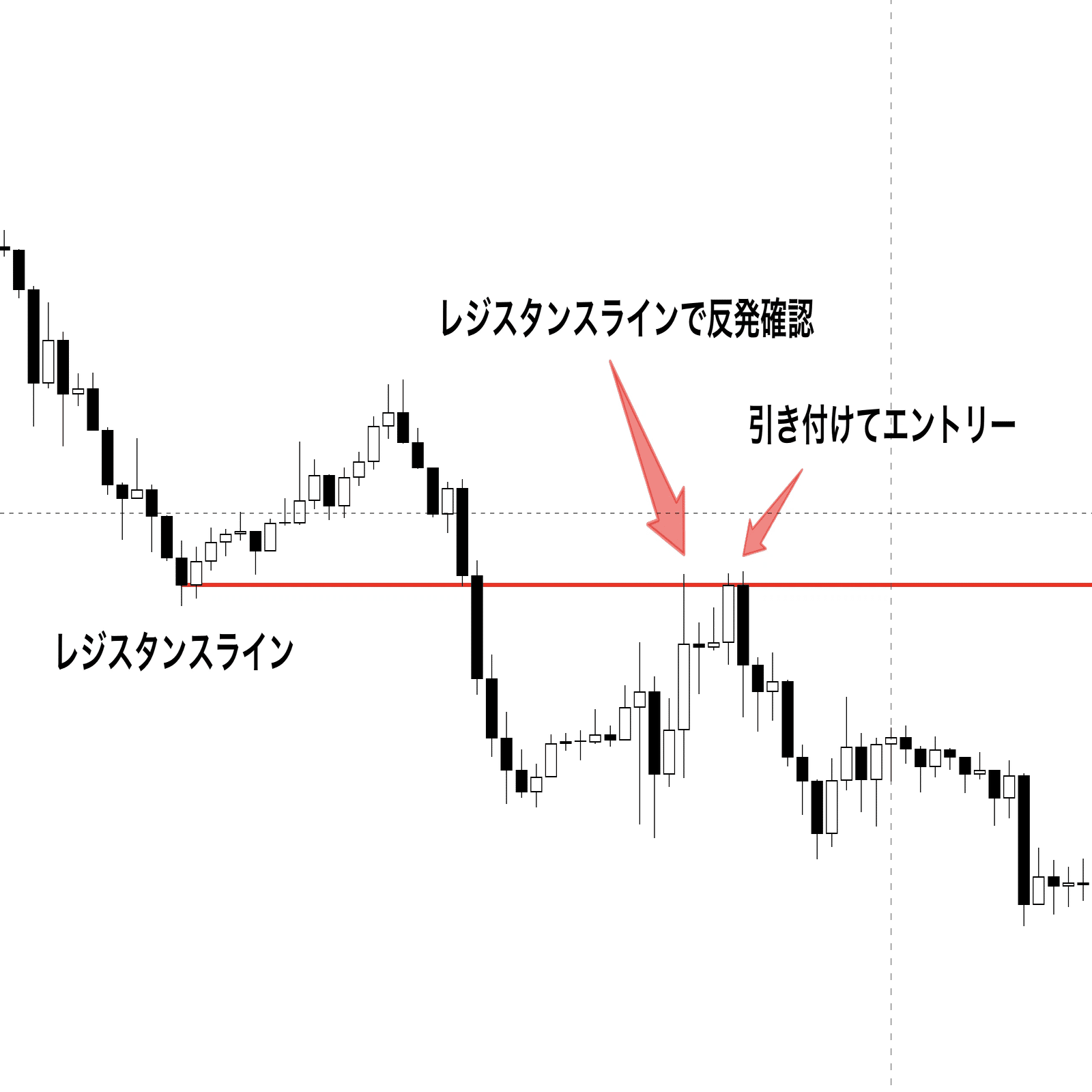 FXライン​​トレード完全ガイド｜レジサポ・トレンドラインの引き方を徹底解説｜がく🗻