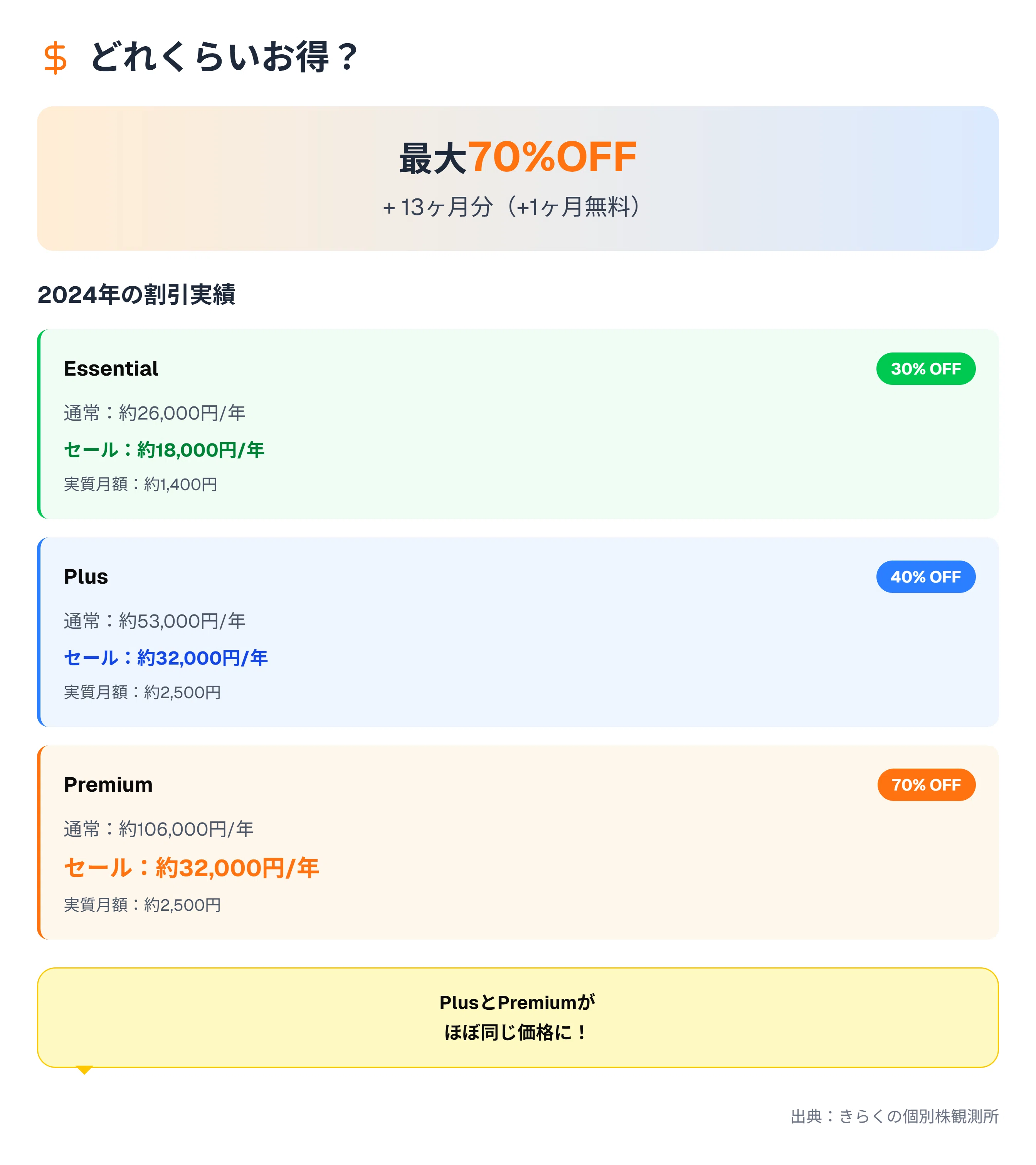2025年版】年に一度のチャンス！TradingViewブラックフライデーセール