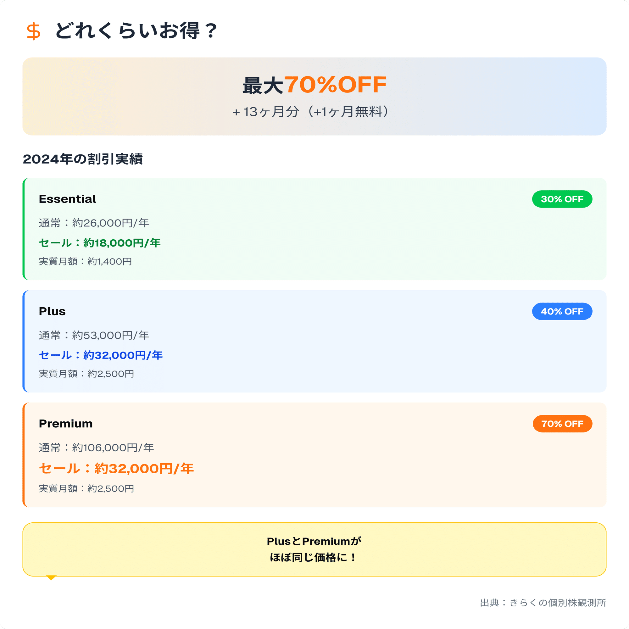 2025年版】年に一度のチャンス！TradingViewブラックフライデーセール完全ガイド｜きらく＠TradingViewマスター