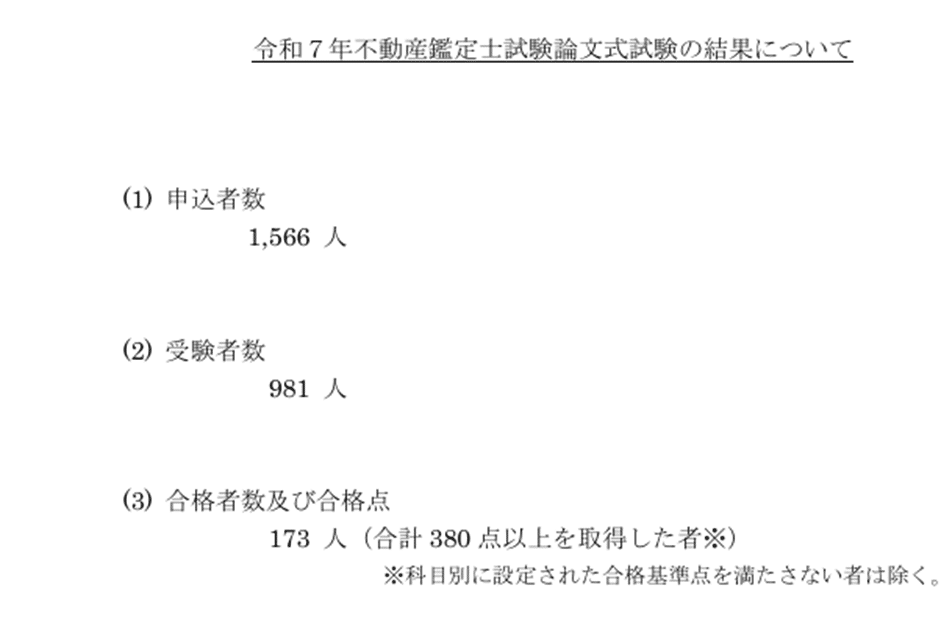 不動産鑑定士試験の今年の合格発表を見て思ったこと｜資格試験情報提供