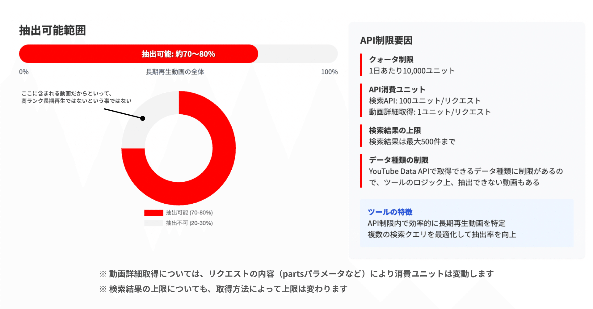 保障付YouTube 1000人 チャンネル登録者数増加 【高品質】Youtube 再生時間1000