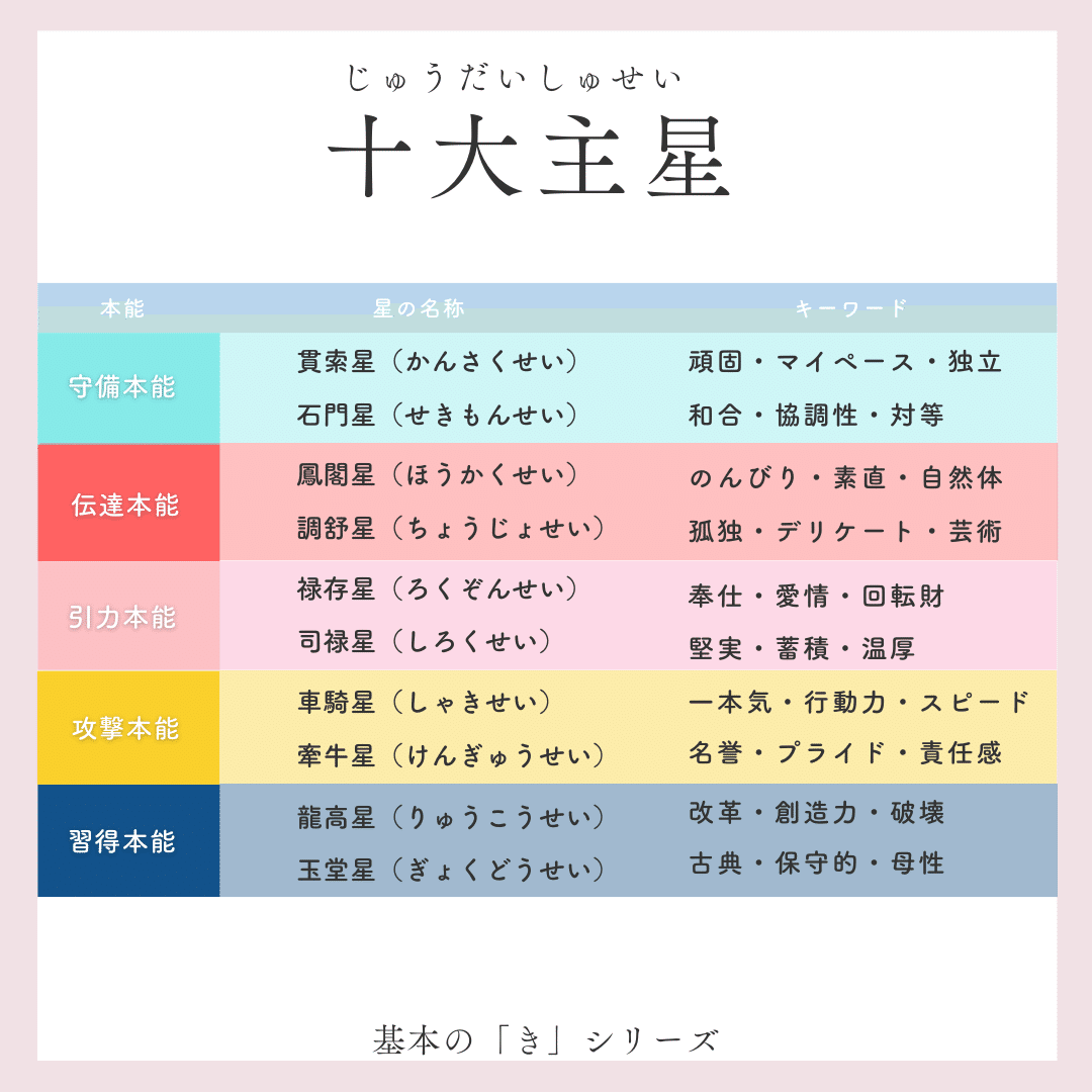 算命学ドリル③十大主星【初心者用】｜リコ｜算命学のススメ