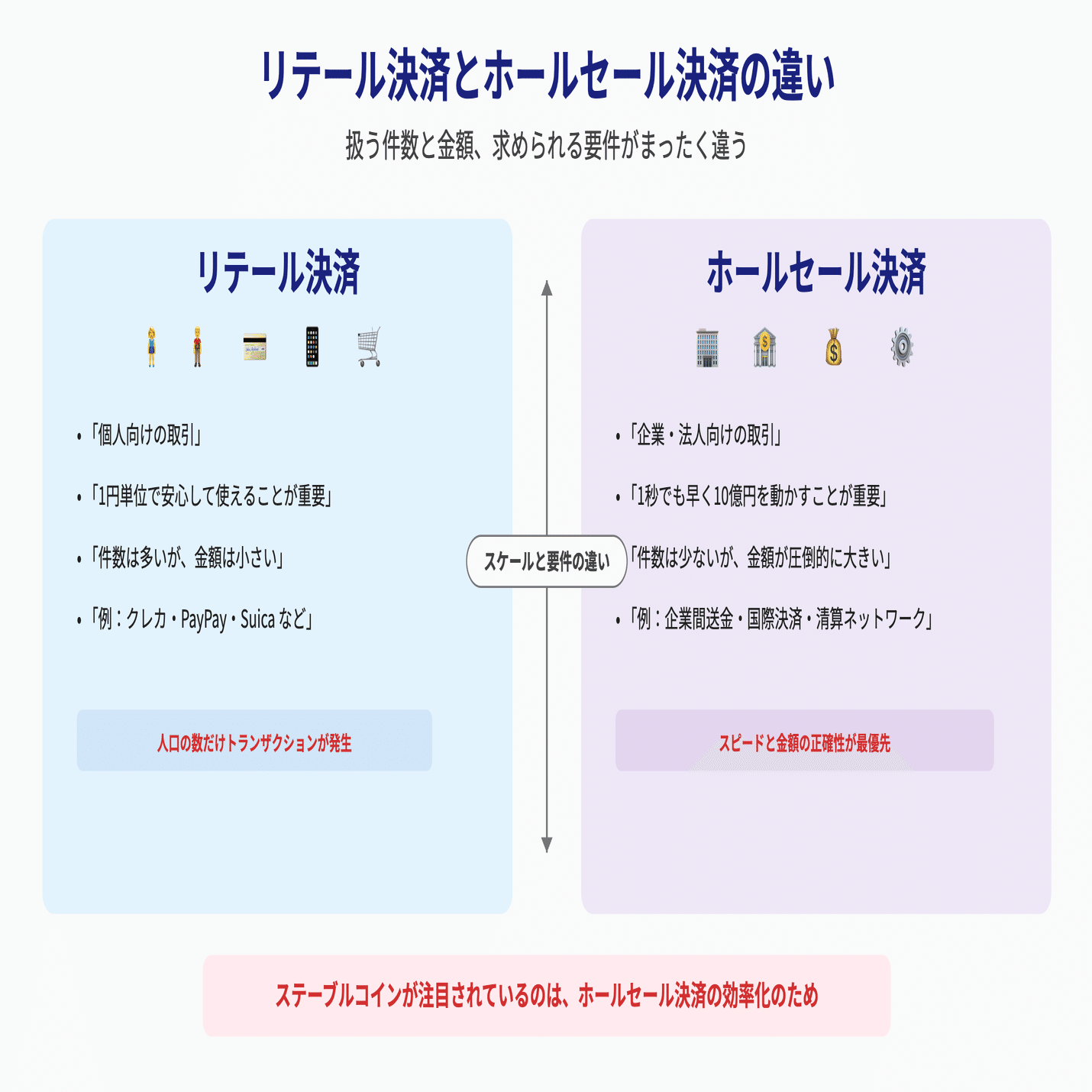 クレカやPayPayがあるからステーブルコインはいらない｜コムギ🌾comugi