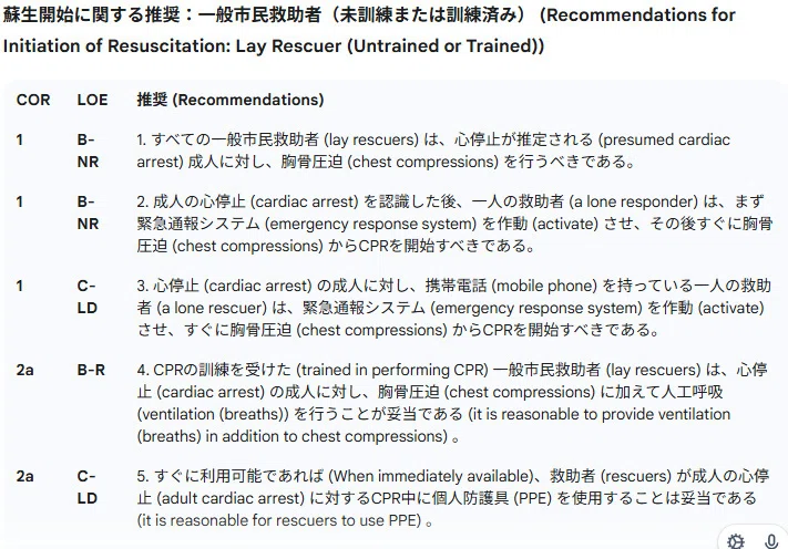 素晴らしい診療ガイドラインあら探しシリーズ12：AHAのCPGは、米国用で