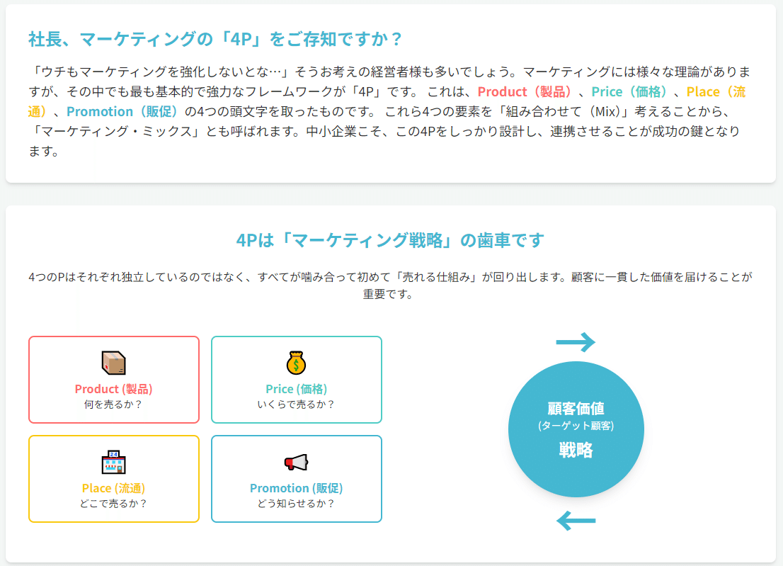 中小企業経営者のための実践的マーケティング戦略：持続的な売上を