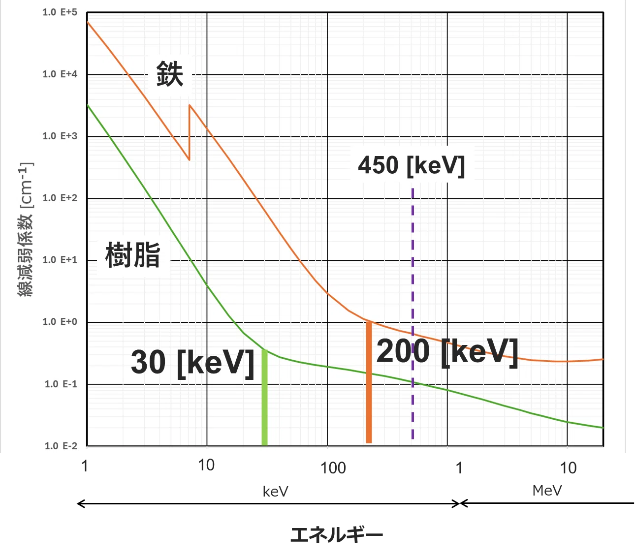 吸収イメージング その8の付録1 ＜450 [kV]のCT画像で、線質硬化
