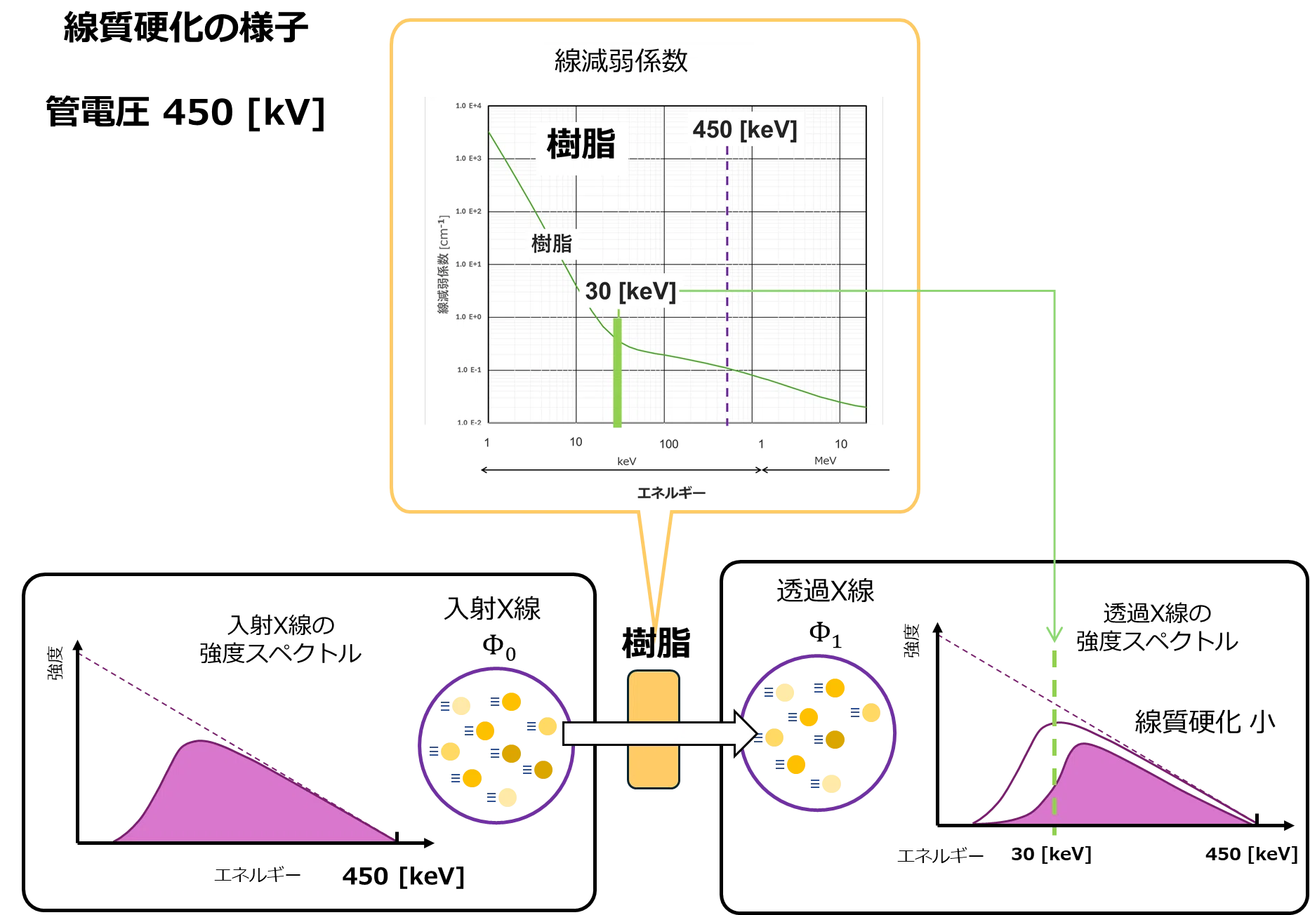 吸収イメージング その8の付録1 ＜450 [kV]のCT画像で、線質硬化
