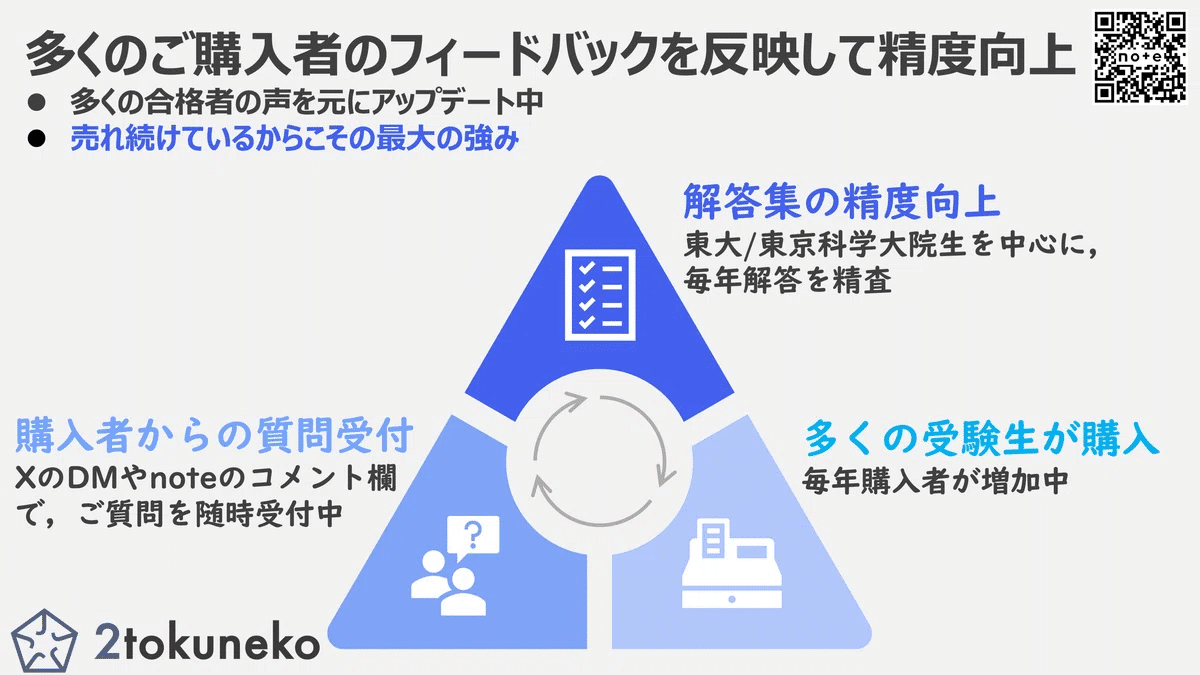 旧東工大】 東京科学大学 工学院 電気電子系 2018~2024【数学】院試