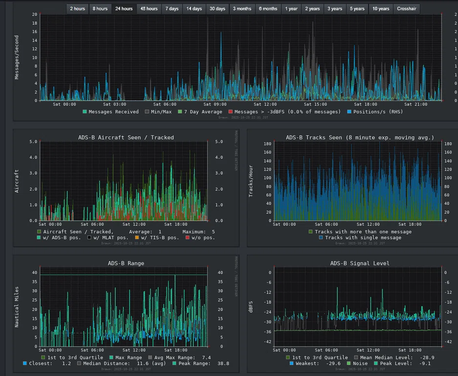 Feeding data to Flightradar24 on Windows 10 (without Raspberry Pi) V2｜tt